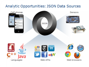 JSON-Data-Sources