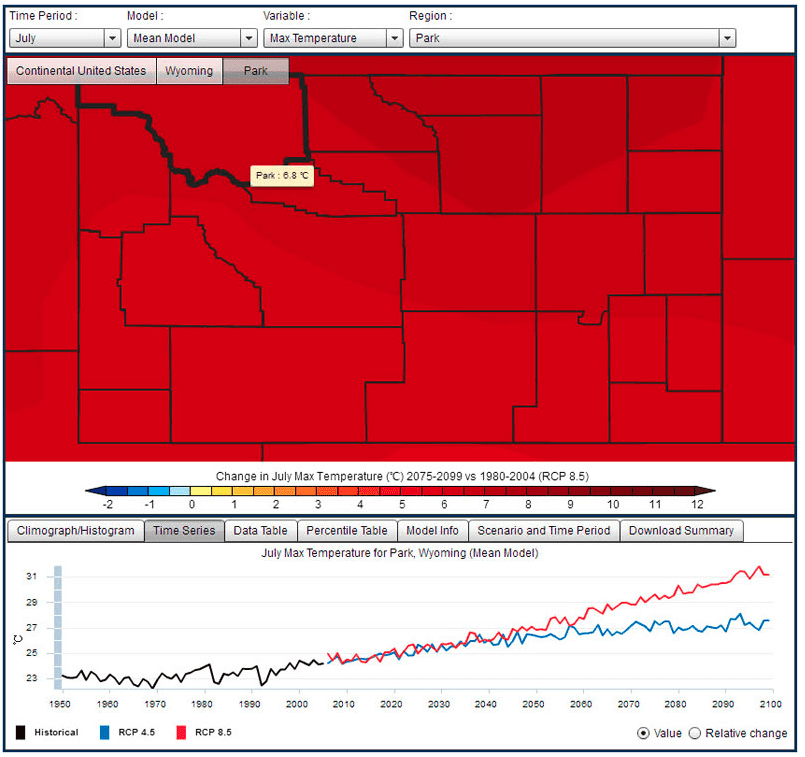 Example of the web application displaying changes in maximum summer (July) temperature for Park County, WY (home of Yellowstone National Park). The time-series chart below the map displays two emission scenarios: RCP8.5 (“business as usual”) and RCP 4.5 (“greenhouse gas reduction/remediation”) from 1950-2100. By the end of the century, the maximum temperature in Park County is projected to warm by 7.5 °C (13.5 °F) under the RCP 8.5 (business as usual) scenario and 3.9 °C (7.0 °F) under RCP 4.5 (greenhouse gas reduction/remediation).